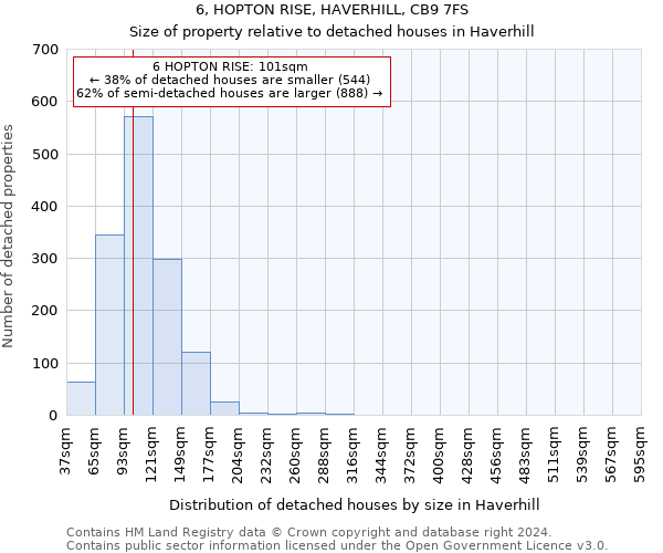 6, HOPTON RISE, HAVERHILL, CB9 7FS: Size of property relative to detached houses in Haverhill