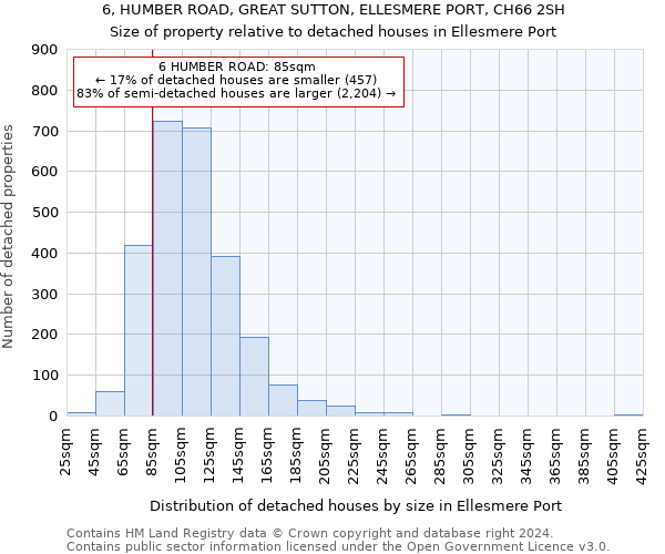 6, HUMBER ROAD, GREAT SUTTON, ELLESMERE PORT, CH66 2SH: Size of property relative to detached houses in Ellesmere Port