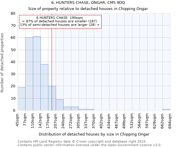6, HUNTERS CHASE, ONGAR, CM5 9DQ: Size of property relative to detached houses in Chipping Ongar