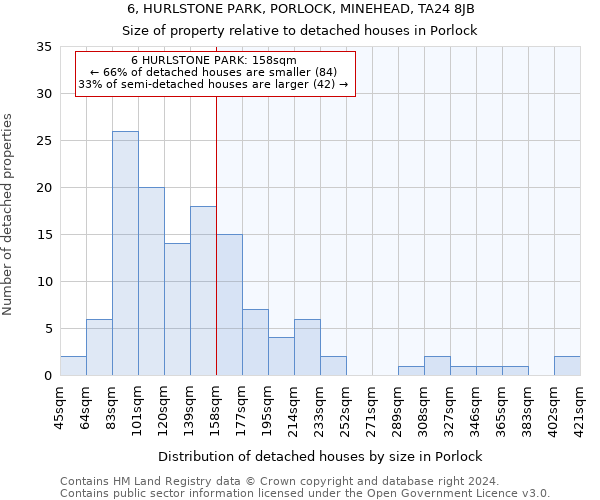6, HURLSTONE PARK, PORLOCK, MINEHEAD, TA24 8JB: Size of property relative to detached houses in Porlock