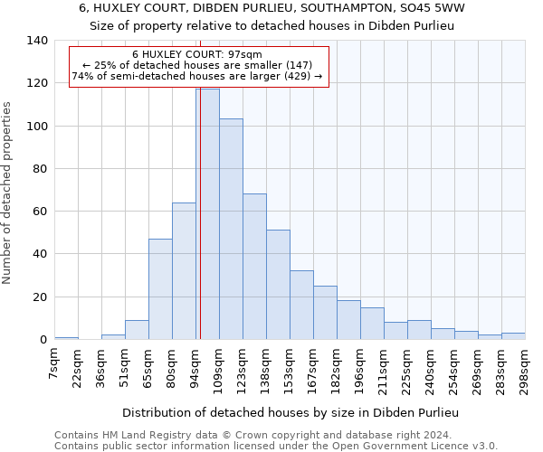 6, HUXLEY COURT, DIBDEN PURLIEU, SOUTHAMPTON, SO45 5WW: Size of property relative to detached houses in Dibden Purlieu