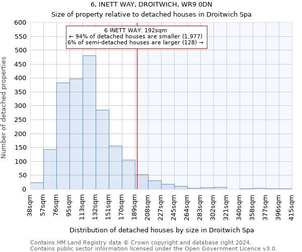 6, INETT WAY, DROITWICH, WR9 0DN: Size of property relative to detached houses in Droitwich Spa