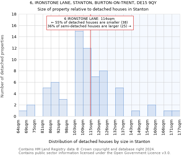 6, IRONSTONE LANE, STANTON, BURTON-ON-TRENT, DE15 9QY: Size of property relative to detached houses in Stanton