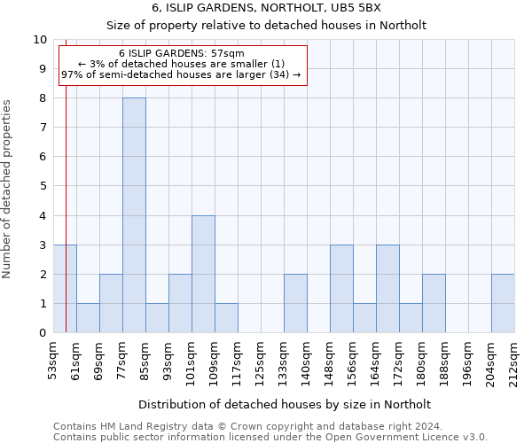 6, ISLIP GARDENS, NORTHOLT, UB5 5BX: Size of property relative to detached houses in Northolt