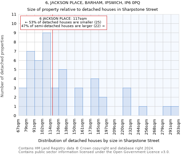 6, JACKSON PLACE, BARHAM, IPSWICH, IP6 0PQ: Size of property relative to detached houses in Sharpstone Street