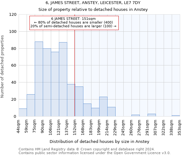 6, JAMES STREET, ANSTEY, LEICESTER, LE7 7DY: Size of property relative to detached houses in Anstey