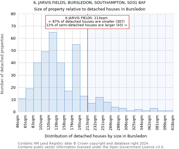 6, JARVIS FIELDS, BURSLEDON, SOUTHAMPTON, SO31 8AF: Size of property relative to detached houses in Bursledon