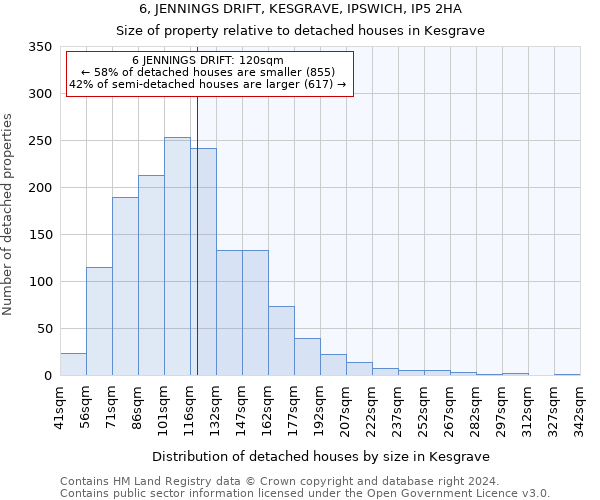 6, JENNINGS DRIFT, KESGRAVE, IPSWICH, IP5 2HA: Size of property relative to detached houses in Kesgrave