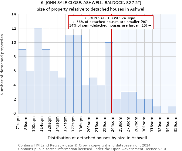 6, JOHN SALE CLOSE, ASHWELL, BALDOCK, SG7 5TJ: Size of property relative to detached houses in Ashwell