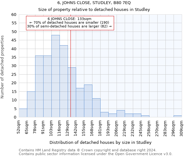 6, JOHNS CLOSE, STUDLEY, B80 7EQ: Size of property relative to detached houses in Studley