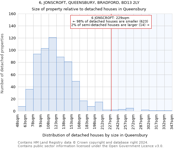 6, JONSCROFT, QUEENSBURY, BRADFORD, BD13 2LY: Size of property relative to detached houses in Queensbury