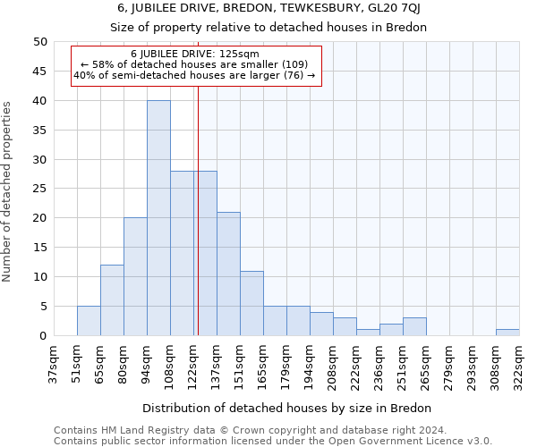 6, JUBILEE DRIVE, BREDON, TEWKESBURY, GL20 7QJ: Size of property relative to detached houses in Bredon