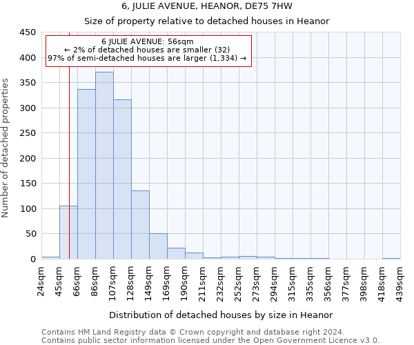 6, JULIE AVENUE, HEANOR, DE75 7HW: Size of property relative to detached houses in Heanor