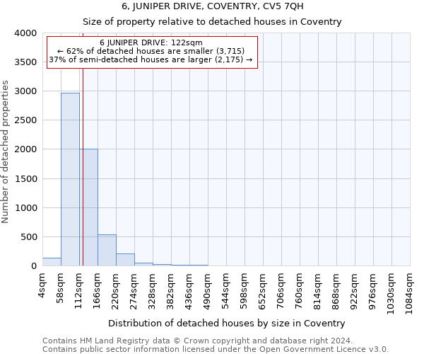 6, JUNIPER DRIVE, COVENTRY, CV5 7QH: Size of property relative to detached houses in Coventry