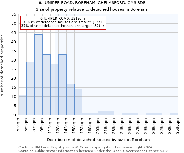 6, JUNIPER ROAD, BOREHAM, CHELMSFORD, CM3 3DB: Size of property relative to detached houses in Boreham