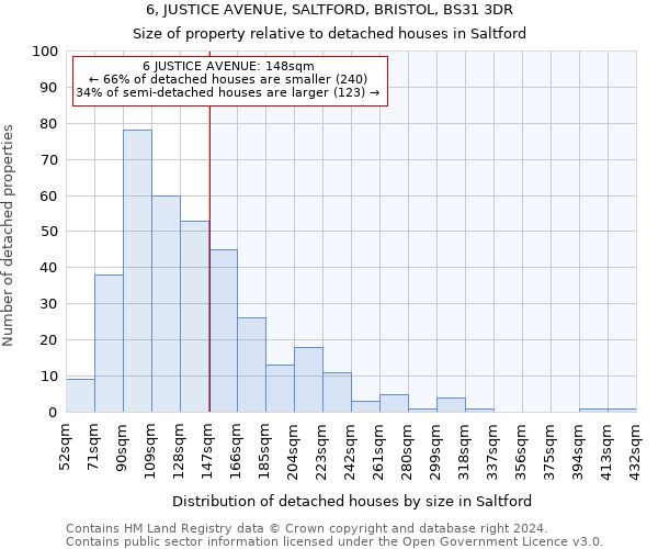 6, JUSTICE AVENUE, SALTFORD, BRISTOL, BS31 3DR: Size of property relative to detached houses in Saltford
