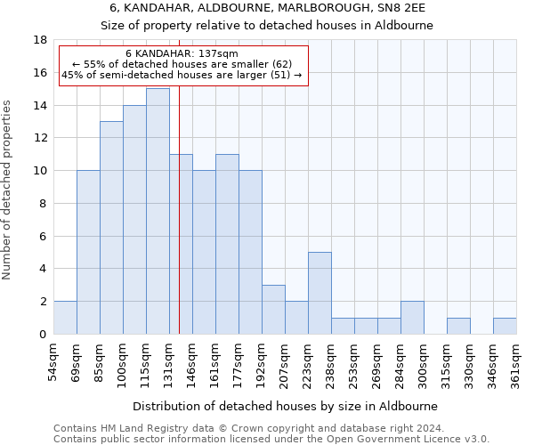 6, KANDAHAR, ALDBOURNE, MARLBOROUGH, SN8 2EE: Size of property relative to detached houses in Aldbourne