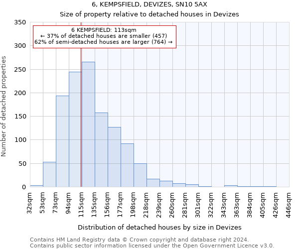 6, KEMPSFIELD, DEVIZES, SN10 5AX: Size of property relative to detached houses in Devizes