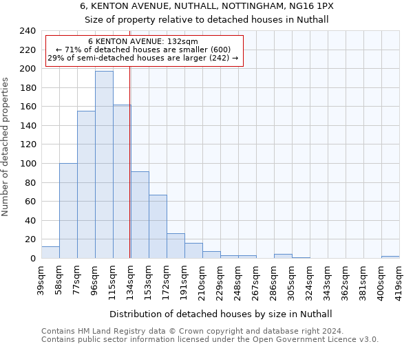 6, KENTON AVENUE, NUTHALL, NOTTINGHAM, NG16 1PX: Size of property relative to detached houses in Nuthall