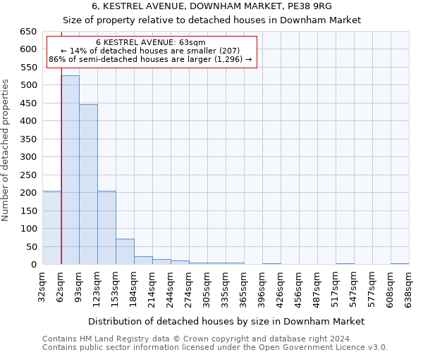 6, KESTREL AVENUE, DOWNHAM MARKET, PE38 9RG: Size of property relative to detached houses in Downham Market