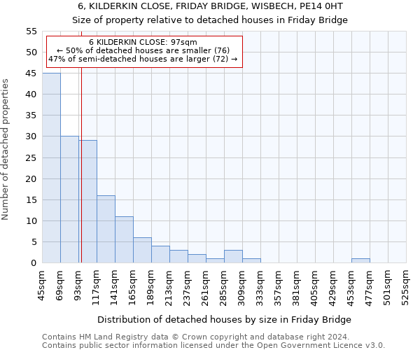 6, KILDERKIN CLOSE, FRIDAY BRIDGE, WISBECH, PE14 0HT: Size of property relative to detached houses in Friday Bridge