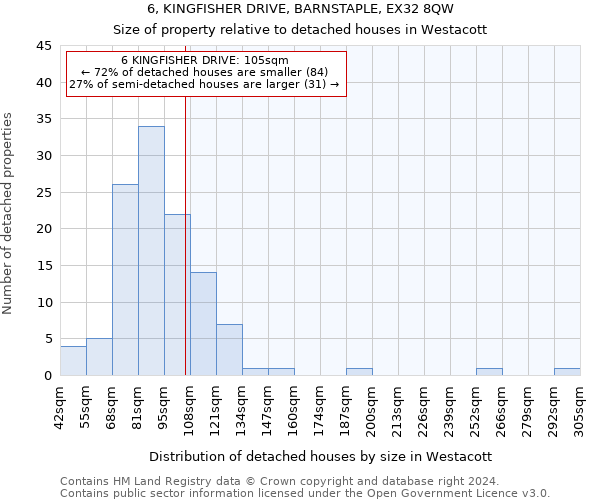 6, KINGFISHER DRIVE, BARNSTAPLE, EX32 8QW: Size of property relative to detached houses in Westacott