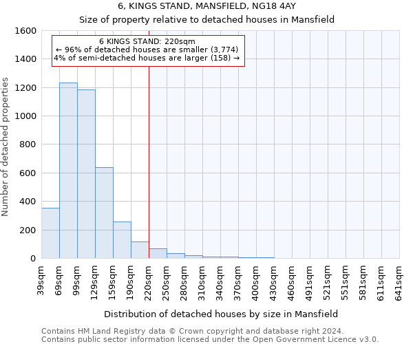 6, KINGS STAND, MANSFIELD, NG18 4AY: Size of property relative to detached houses in Mansfield