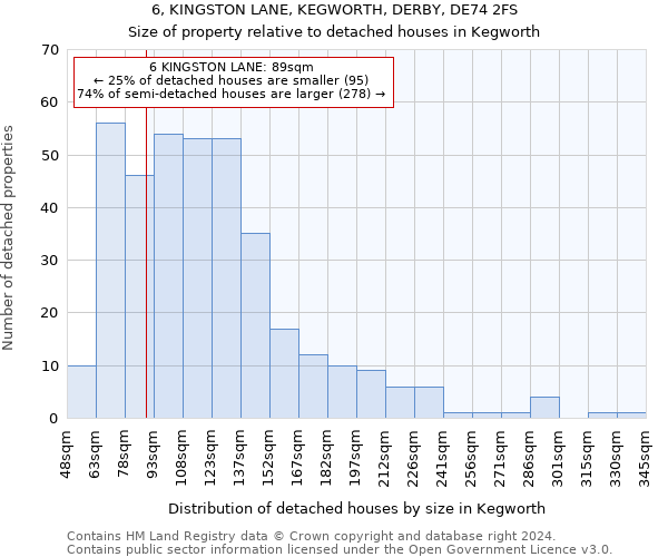 6, KINGSTON LANE, KEGWORTH, DERBY, DE74 2FS: Size of property relative to detached houses in Kegworth