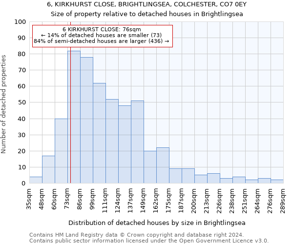 6, KIRKHURST CLOSE, BRIGHTLINGSEA, COLCHESTER, CO7 0EY: Size of property relative to detached houses in Brightlingsea