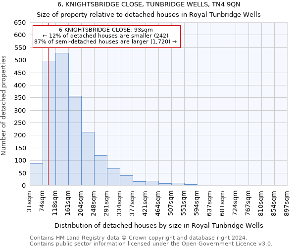 6, KNIGHTSBRIDGE CLOSE, TUNBRIDGE WELLS, TN4 9QN: Size of property relative to detached houses in Royal Tunbridge Wells