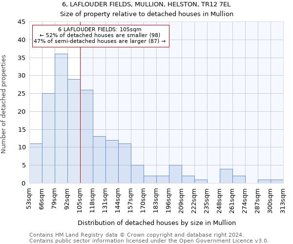6, LAFLOUDER FIELDS, MULLION, HELSTON, TR12 7EL: Size of property relative to detached houses in Mullion