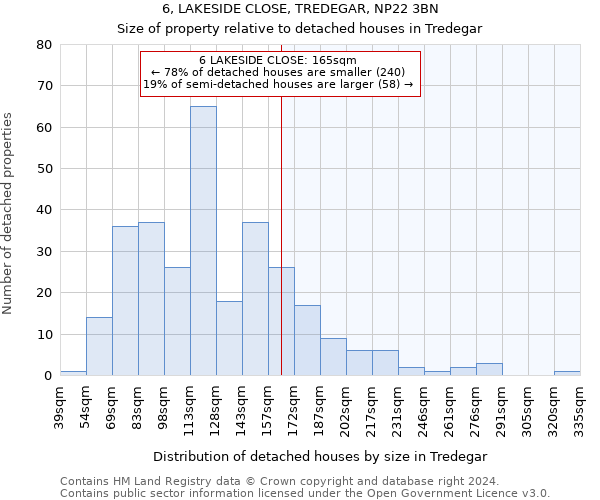6, LAKESIDE CLOSE, TREDEGAR, NP22 3BN: Size of property relative to detached houses in Tredegar