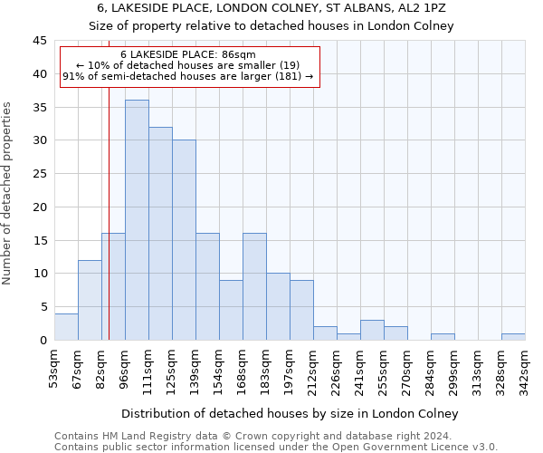 6, LAKESIDE PLACE, LONDON COLNEY, ST ALBANS, AL2 1PZ: Size of property relative to detached houses in London Colney