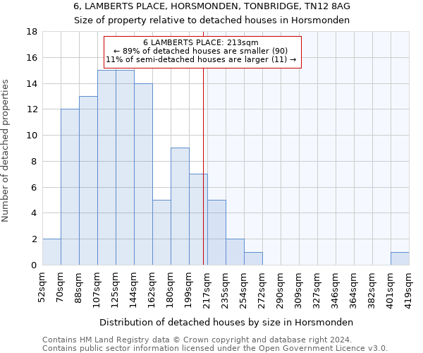 6, LAMBERTS PLACE, HORSMONDEN, TONBRIDGE, TN12 8AG: Size of property relative to detached houses in Horsmonden