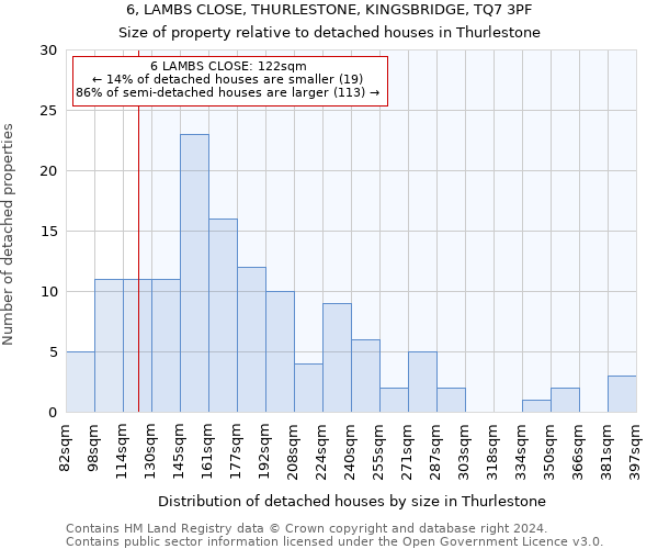 6, LAMBS CLOSE, THURLESTONE, KINGSBRIDGE, TQ7 3PF: Size of property relative to detached houses in Thurlestone