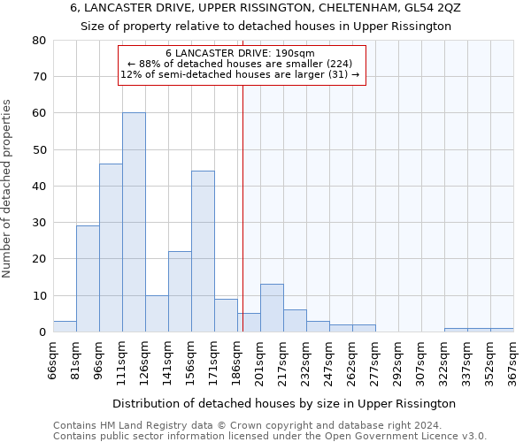 6, LANCASTER DRIVE, UPPER RISSINGTON, CHELTENHAM, GL54 2QZ: Size of property relative to detached houses in Upper Rissington