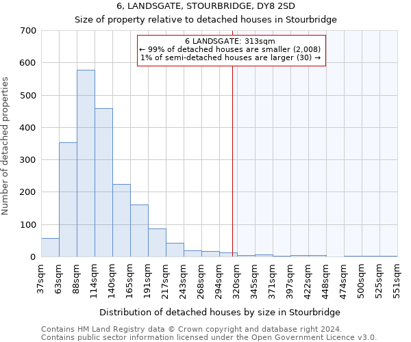 6, LANDSGATE, STOURBRIDGE, DY8 2SD: Size of property relative to detached houses in Stourbridge
