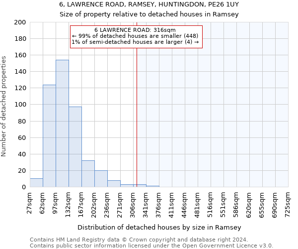 6, LAWRENCE ROAD, RAMSEY, HUNTINGDON, PE26 1UY: Size of property relative to detached houses in Ramsey