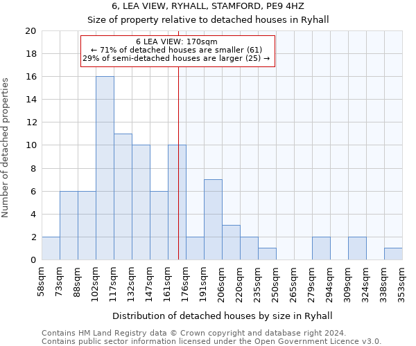 6, LEA VIEW, RYHALL, STAMFORD, PE9 4HZ: Size of property relative to detached houses in Ryhall