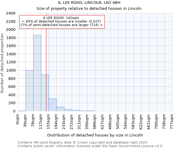 6, LEE ROAD, LINCOLN, LN2 4BH: Size of property relative to detached houses in Lincoln