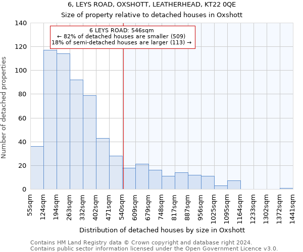 6, LEYS ROAD, OXSHOTT, LEATHERHEAD, KT22 0QE: Size of property relative to detached houses in Oxshott