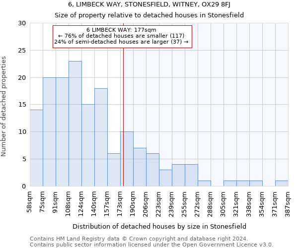 6, LIMBECK WAY, STONESFIELD, WITNEY, OX29 8FJ: Size of property relative to detached houses in Stonesfield