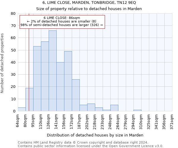 6, LIME CLOSE, MARDEN, TONBRIDGE, TN12 9EQ: Size of property relative to detached houses in Marden