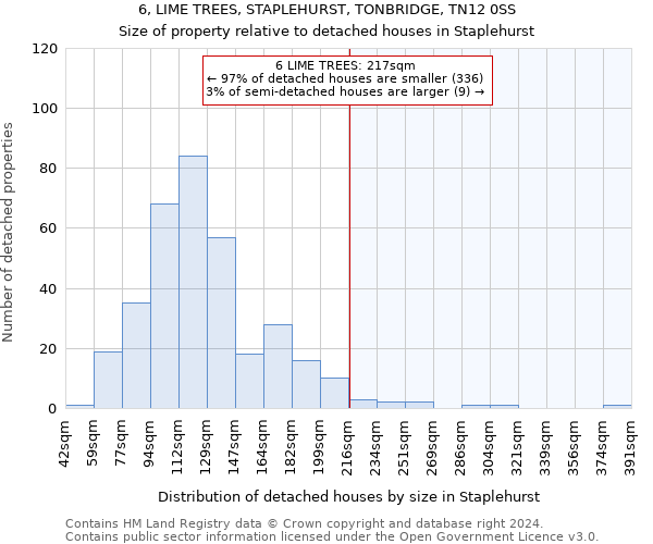 6, LIME TREES, STAPLEHURST, TONBRIDGE, TN12 0SS: Size of property relative to detached houses in Staplehurst