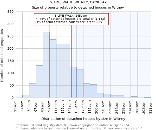 6, LIME WALK, WITNEY, OX28 1AP: Size of property relative to detached houses in Witney