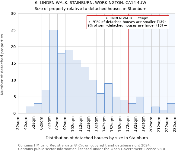 6, LINDEN WALK, STAINBURN, WORKINGTON, CA14 4UW: Size of property relative to detached houses in Stainburn