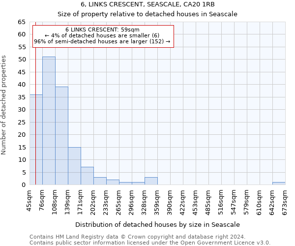 6, LINKS CRESCENT, SEASCALE, CA20 1RB: Size of property relative to detached houses in Seascale
