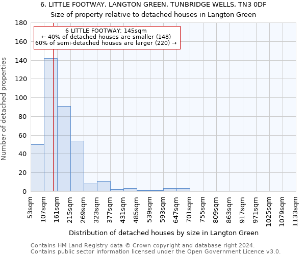 6, LITTLE FOOTWAY, LANGTON GREEN, TUNBRIDGE WELLS, TN3 0DF: Size of property relative to detached houses in Langton Green