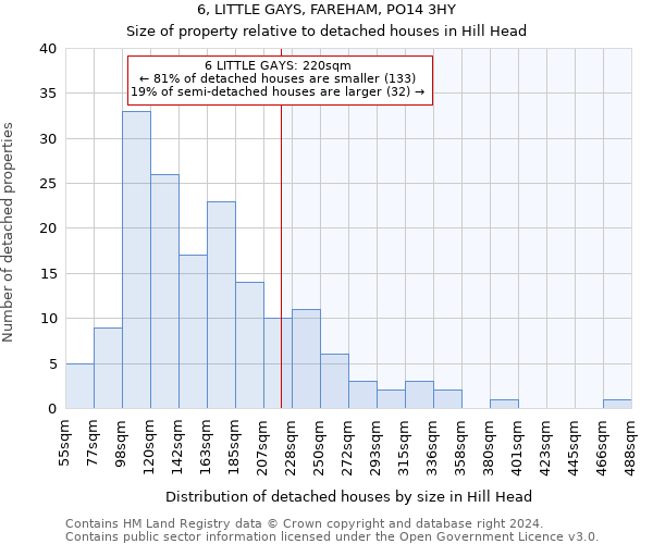 6, LITTLE GAYS, FAREHAM, PO14 3HY: Size of property relative to detached houses in Hill Head