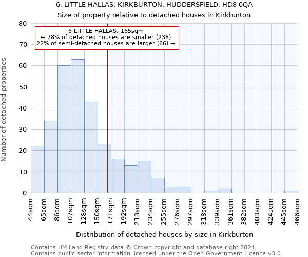 6, LITTLE HALLAS, KIRKBURTON, HUDDERSFIELD, HD8 0QA: Size of property relative to detached houses in Kirkburton